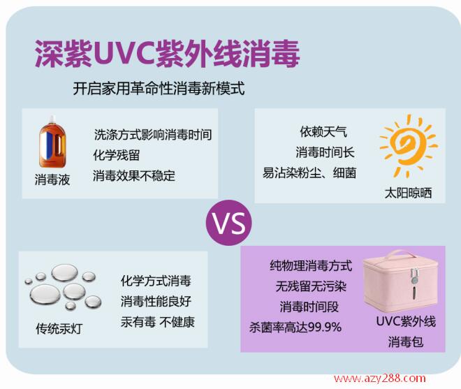 貼身衣物用什么方式消毒效果比較好呢?UVC紫外線消毒包關愛健康