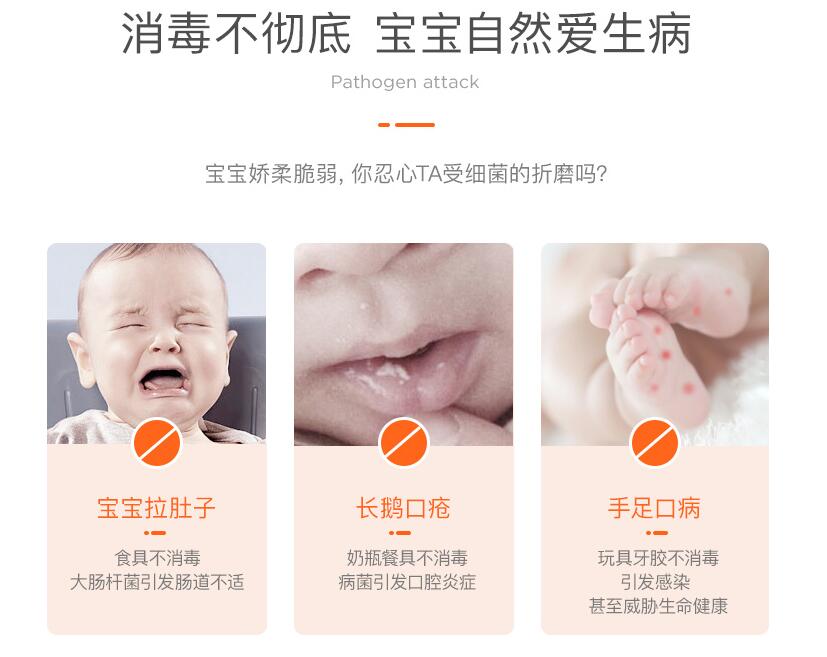 UVC紫外線折疊消毒包 寶寶物品殺菌消毒 一鍵輕松搞定