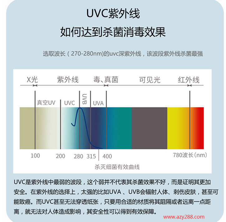 十一長假，UVC紫外線消毒包為健康安全出游保駕護航