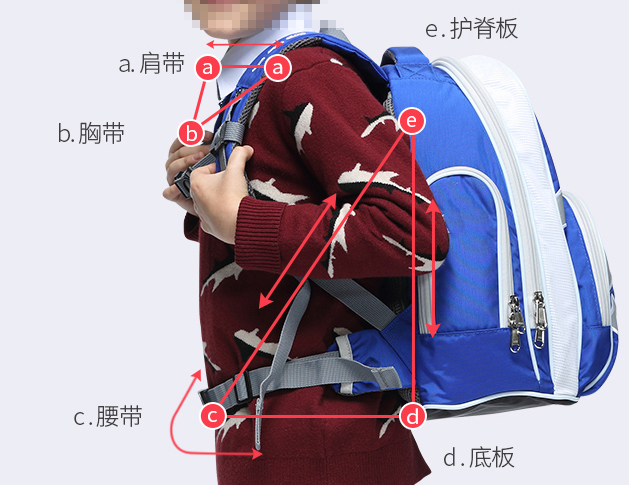 兒童書包哪個品牌質量好?