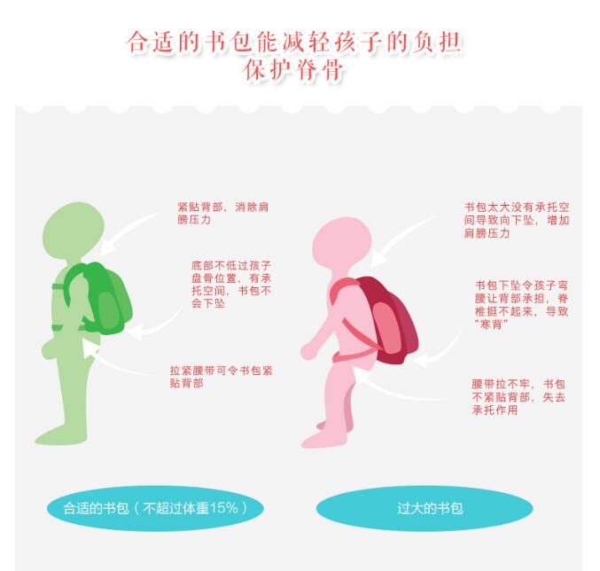 學生書包如何選擇合適尺寸?