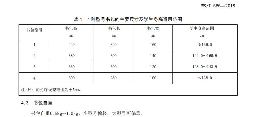 　小學書包選擇要考慮的幾個方面
